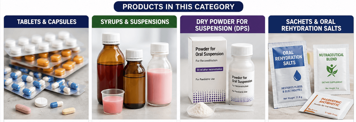 Pharma Products
