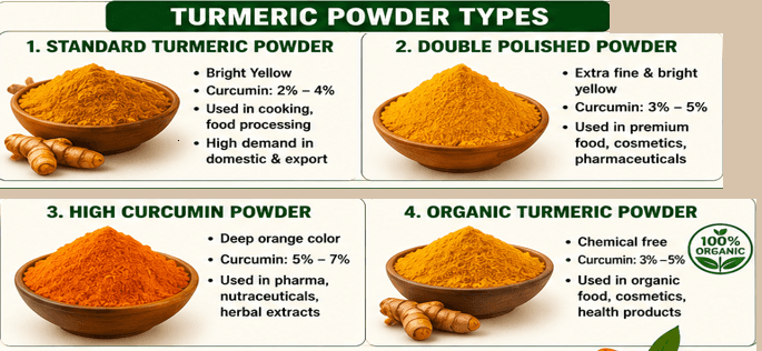 Turmeric Powder Types